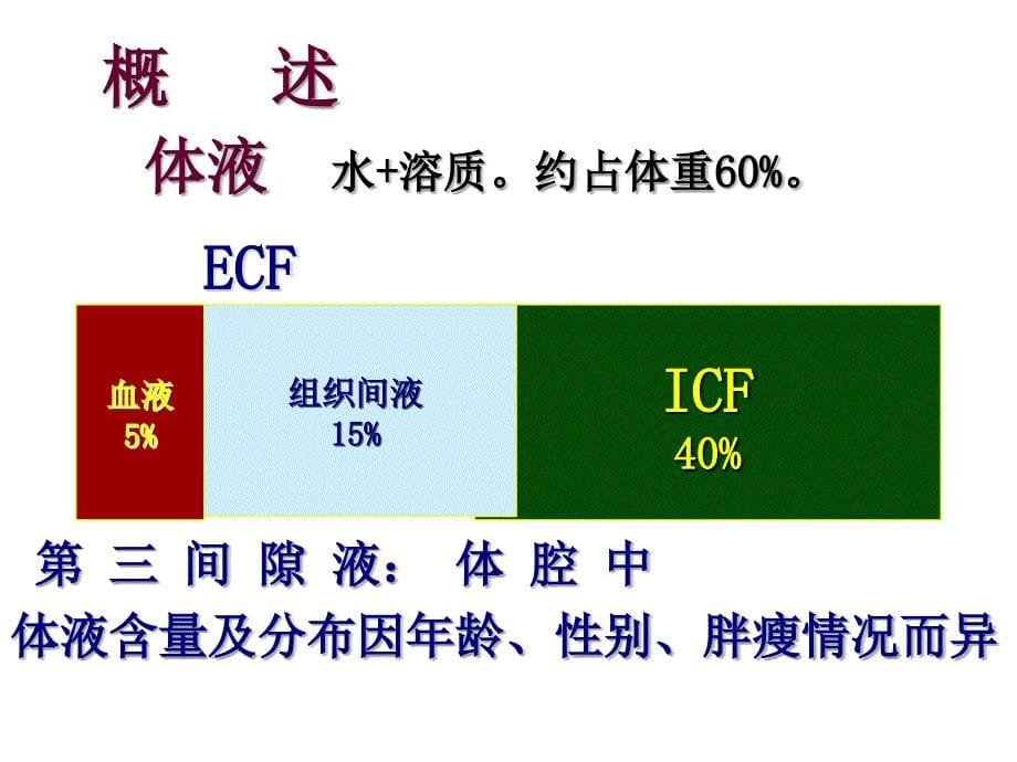 病理生理学水、钠代谢障碍课件ppt_第5页