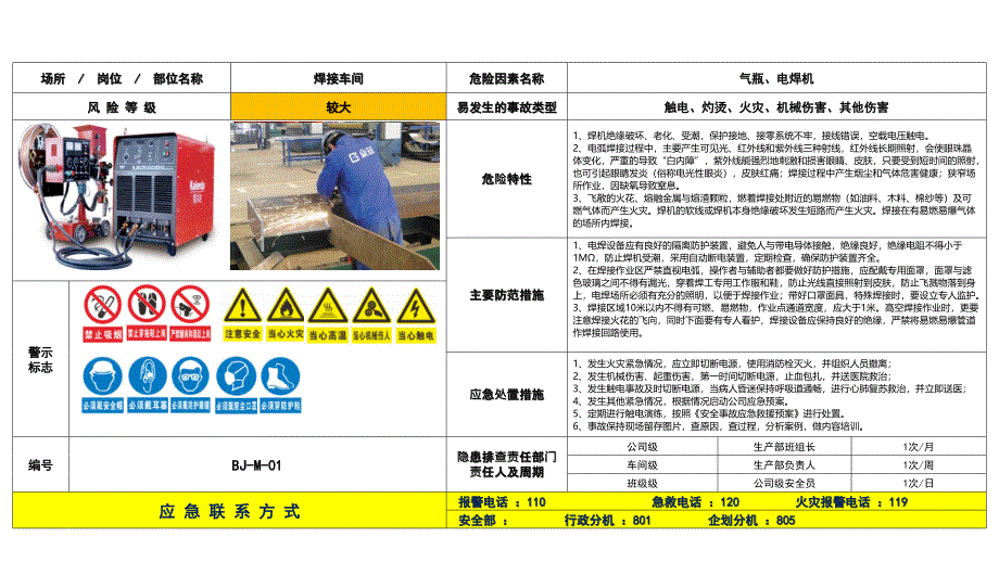 岗位告知牌_第1页