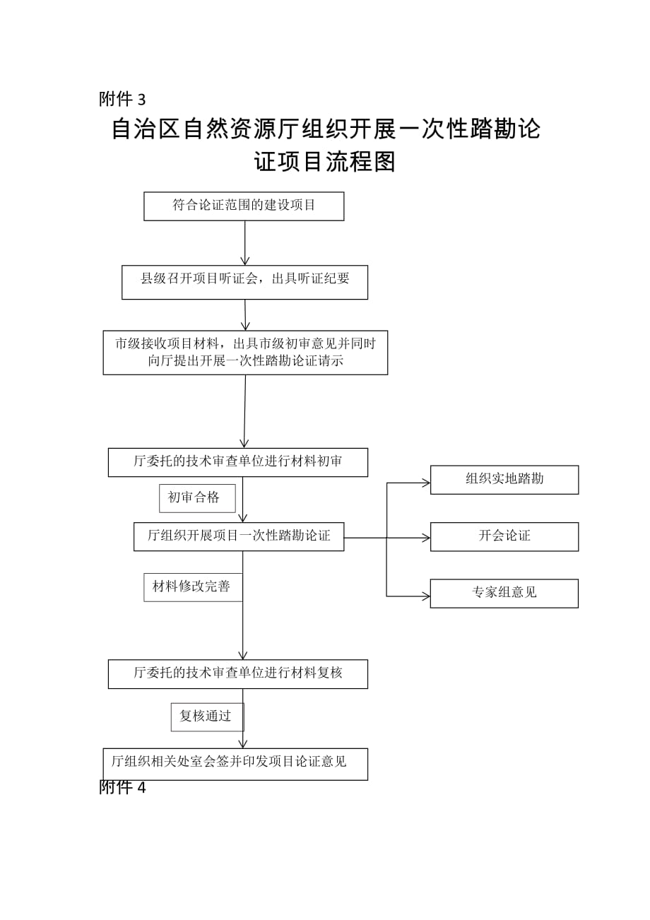 广西自治区自然资源厅组织开展一次性踏勘论证项目流程图_第1页