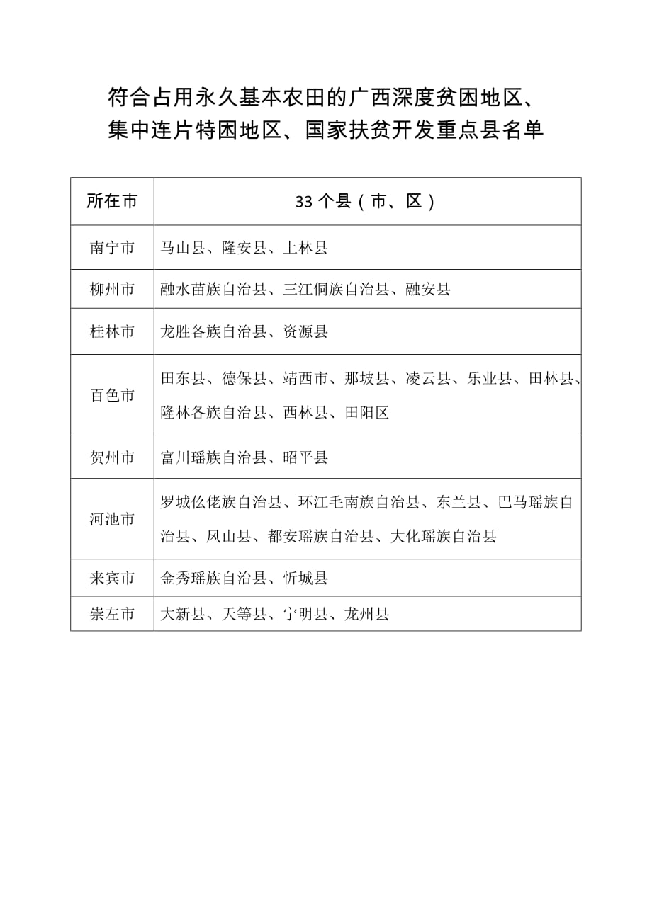 广西自治区自然资源厅组织开展一次性踏勘论证项目流程图_第2页