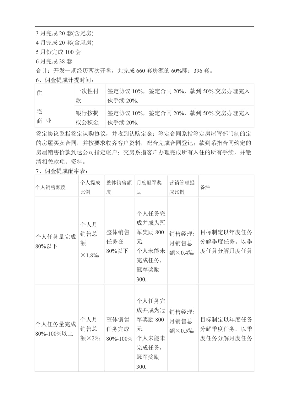 销售管理佣金提成制度模板_第2页