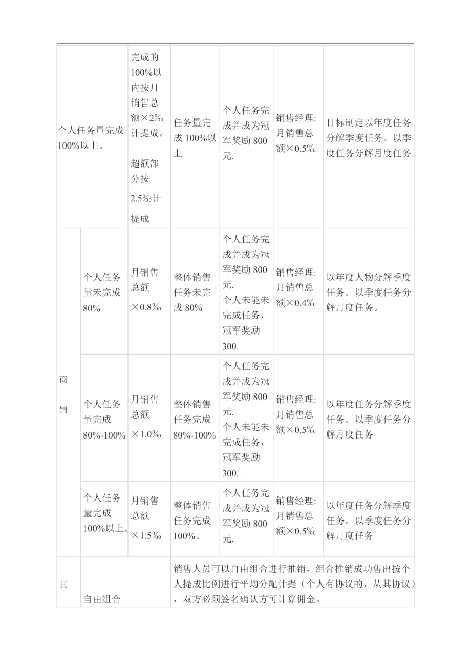 销售管理佣金提成制度模板_第3页