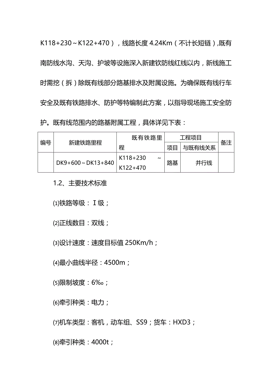 2020年（建筑给排水工程）路基排水及防护安全专项施工方案_第4页