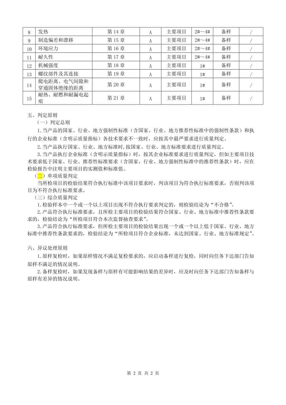 2020浙江省定时器和定时开关产品质量监督抽查评价规则_第3页