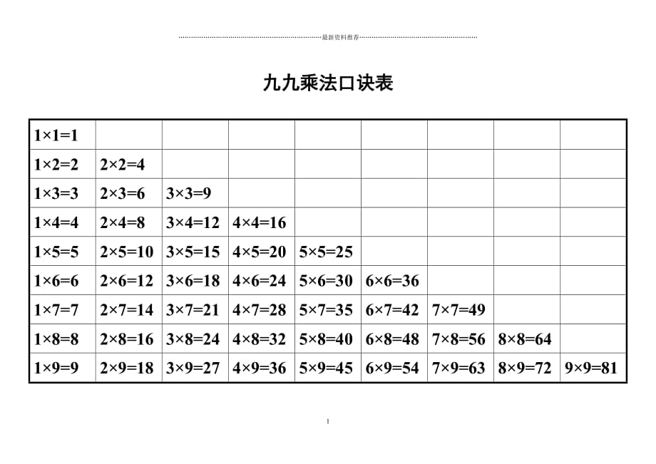 九九乘法口诀表(表格式的)精编版_第1页