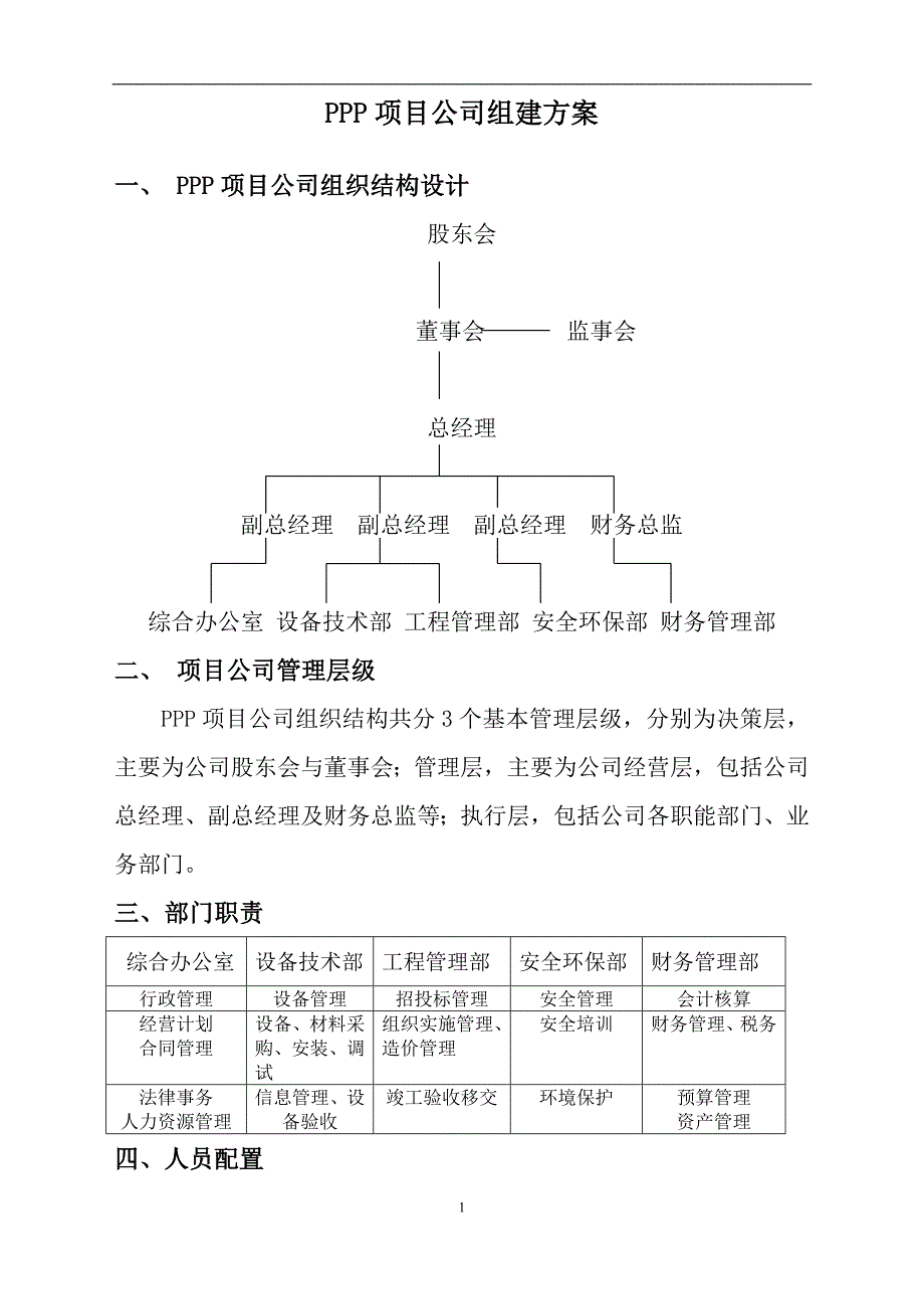 项目公司组建方案及各岗位职责模板_第1页