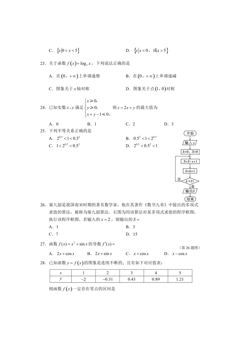 2017年6月学考数学试题A卷_第4页