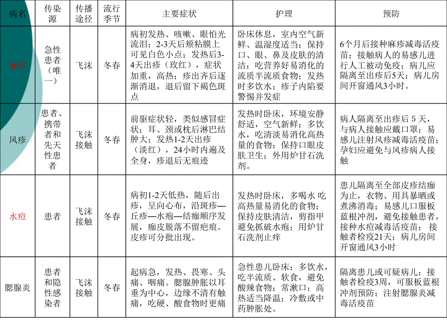 第四章预防传染病及寄生虫病课件ppt_第2页