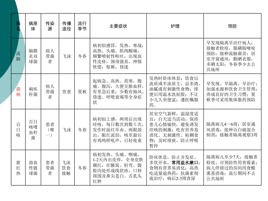 第四章预防传染病及寄生虫病课件ppt_第4页