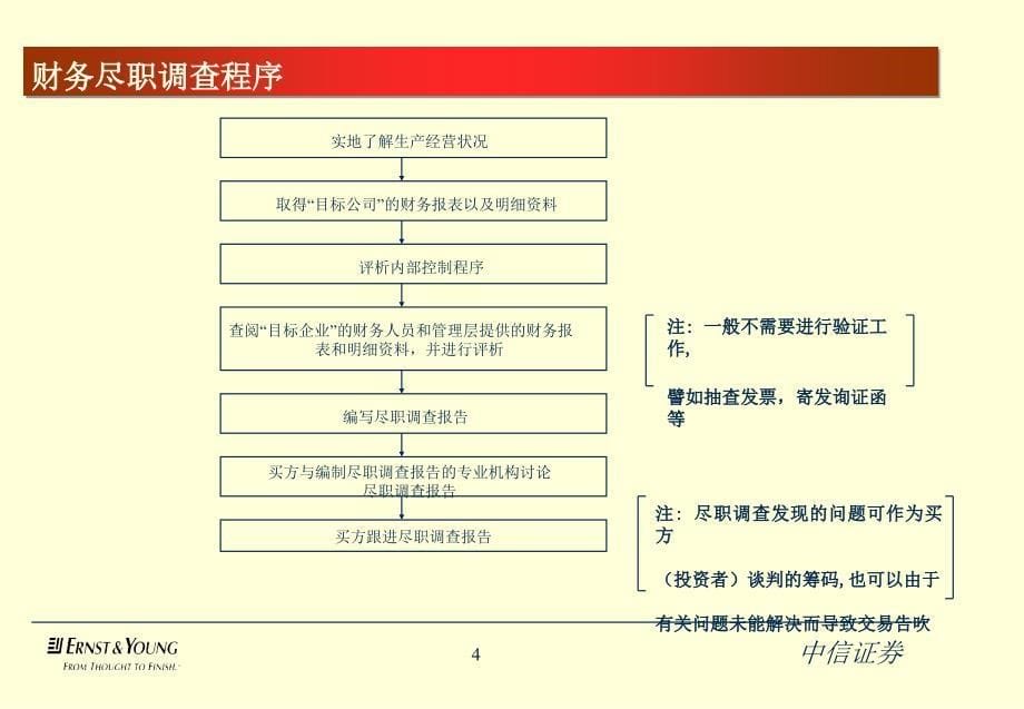 安永尽职调查模板备课讲稿_第5页