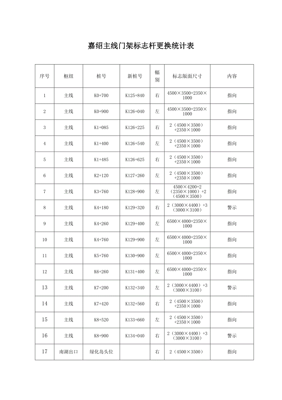 主线门架拆装安全专项方案(借道)全解_第3页