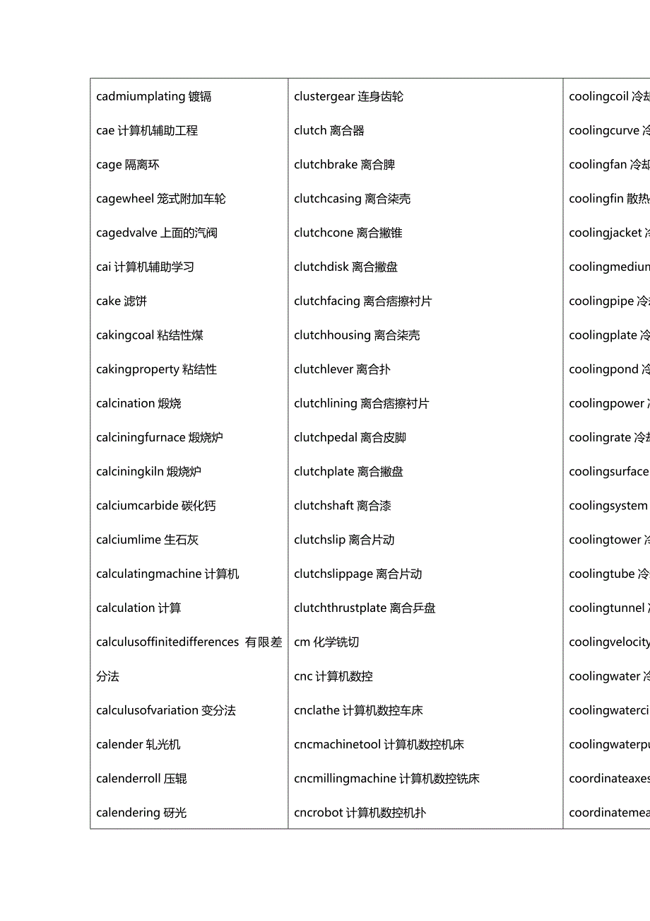 2020年（机械制造行业）机械词汇_第3页