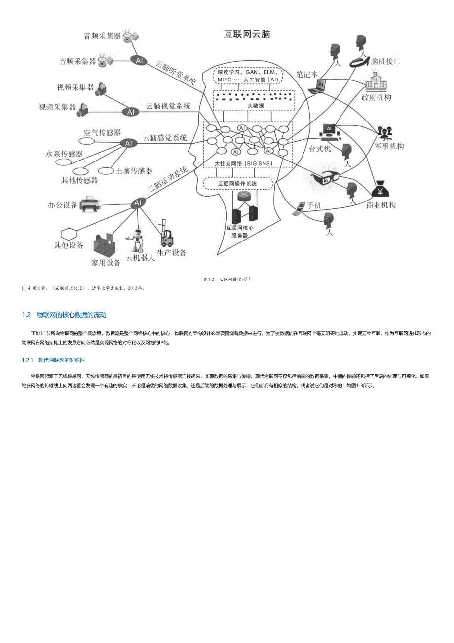 JavaScript物联网：架构与数据处理.html_第5页