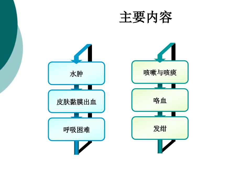 诊断学第一课时课件ppt_第2页