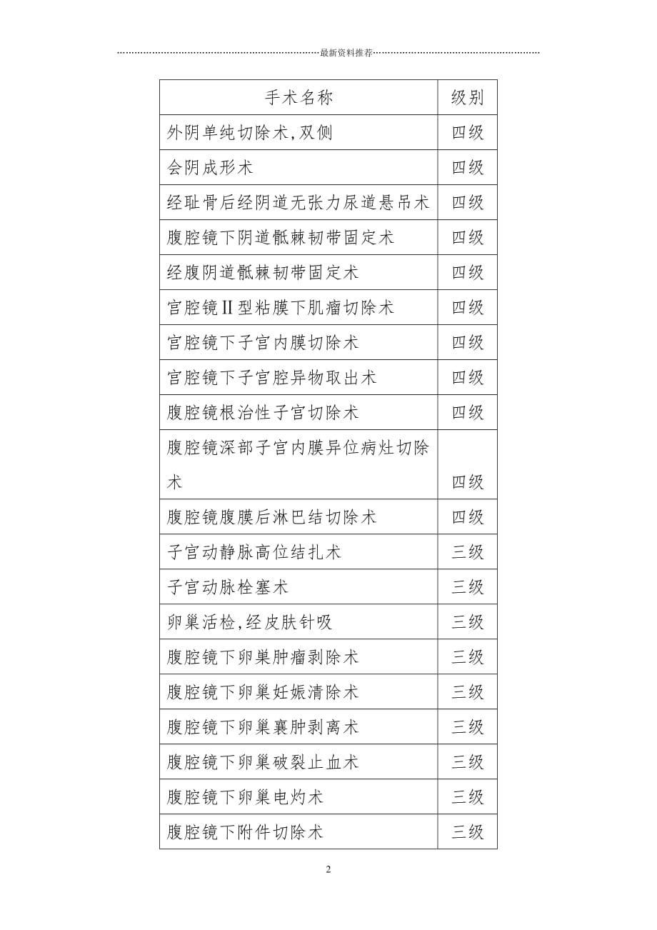 高年资副主任医师及以上职称手术权限精编版_第2页