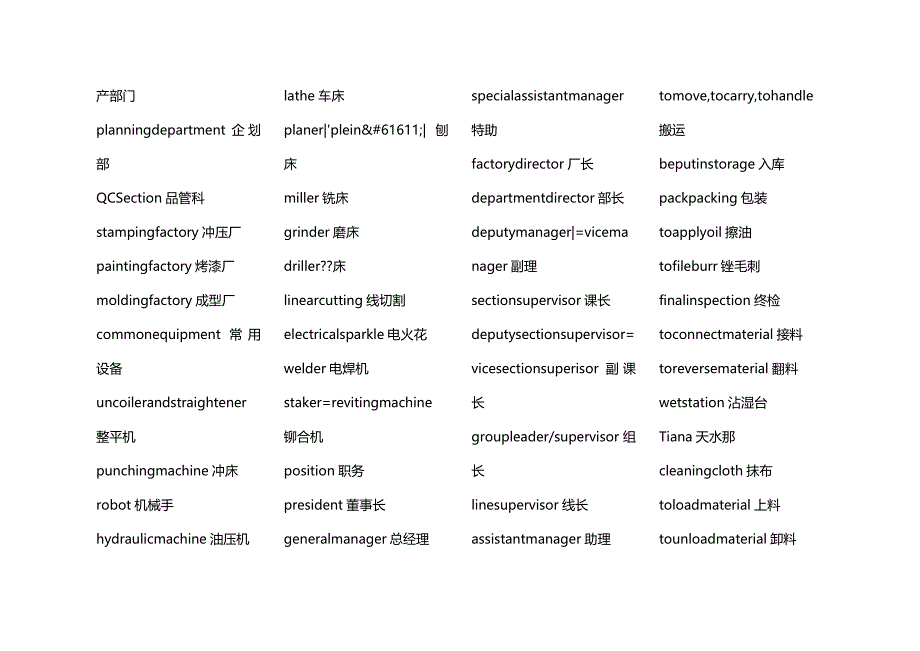 2020年（机械制造行业）机械英语_第3页