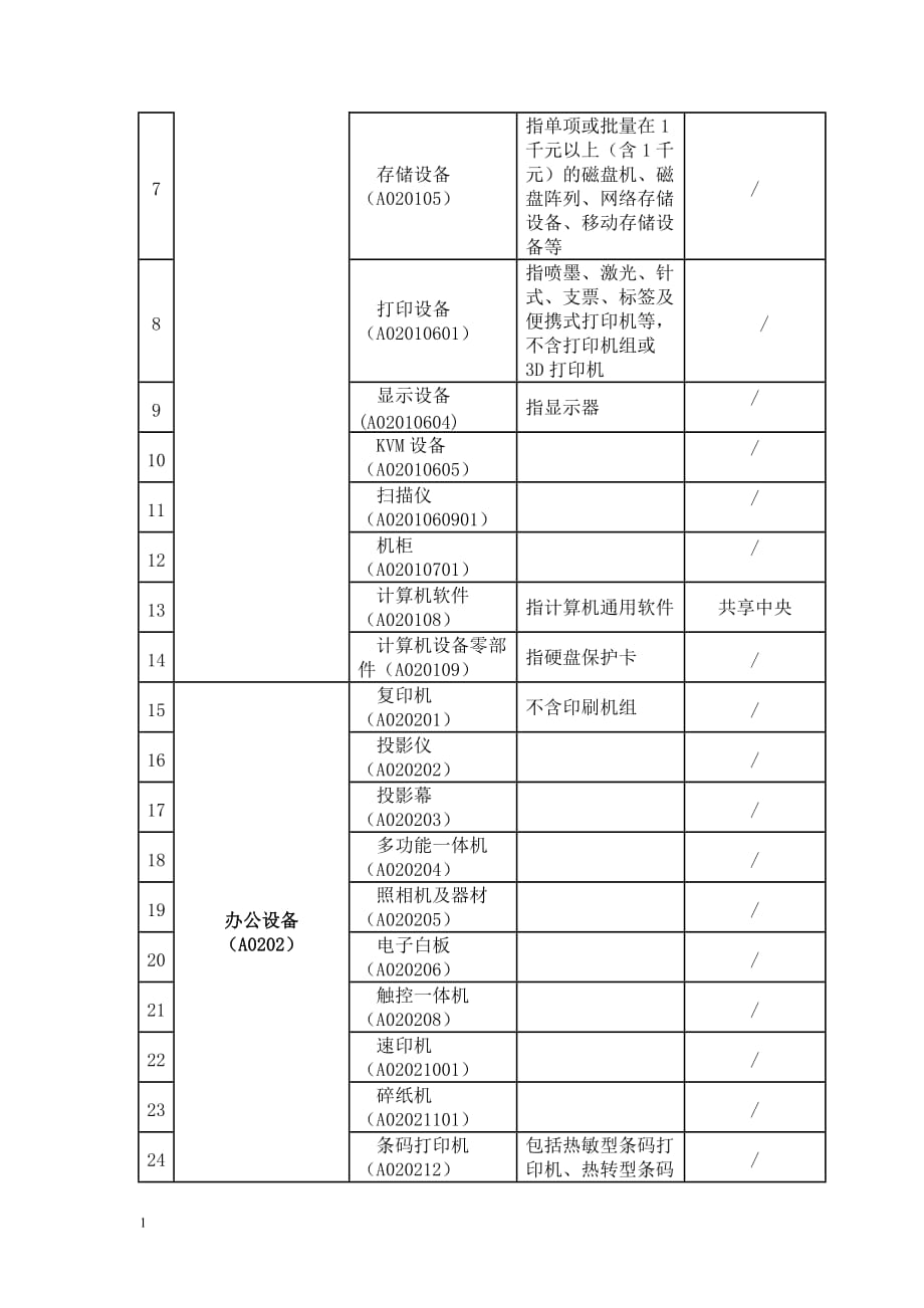 北京市2018-2019年政府采购集中采目录及标准知识分享_第2页