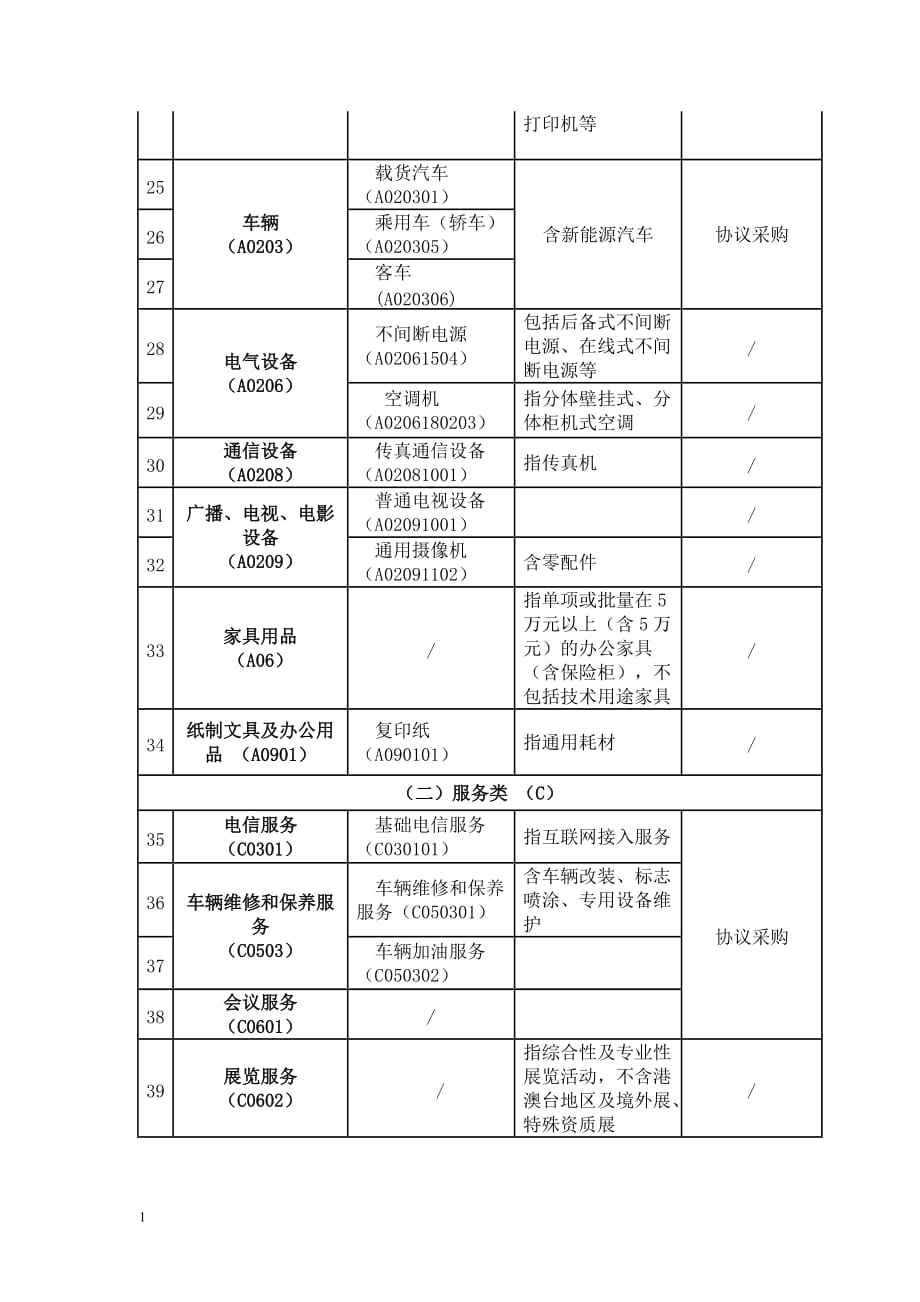 北京市2018-2019年政府采购集中采目录及标准知识分享_第3页