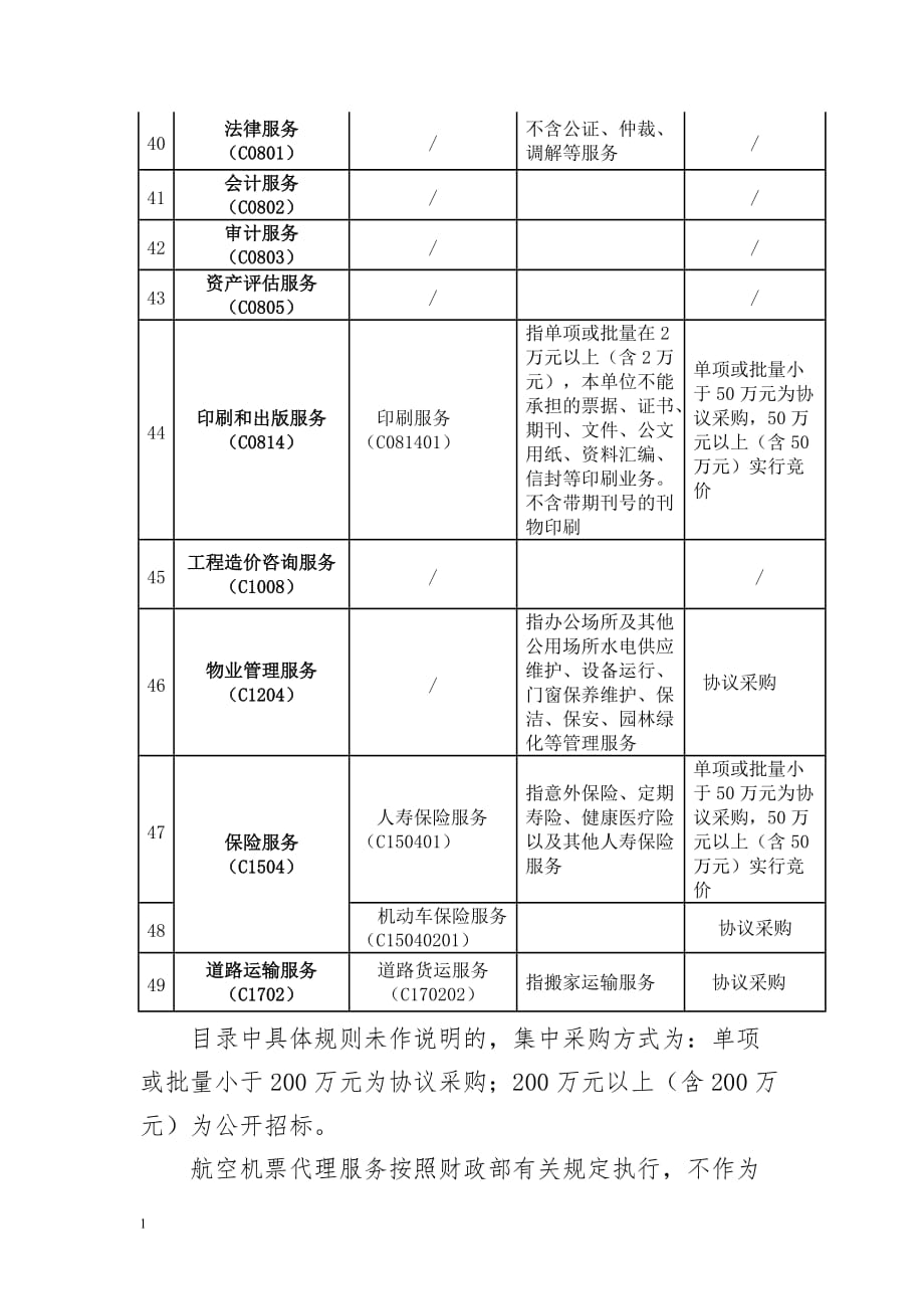 北京市2018-2019年政府采购集中采目录及标准知识分享_第4页