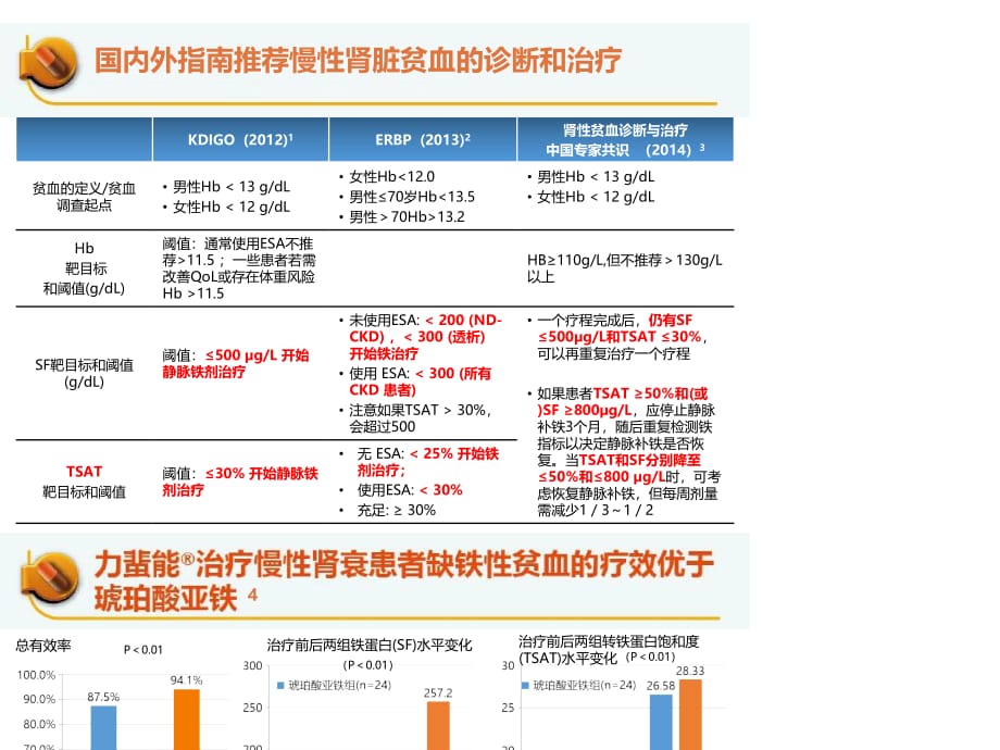 0829.力蜚能-肾科DA（修改）_第2页