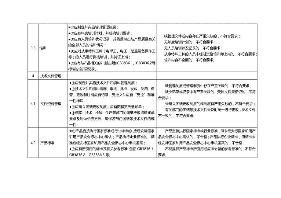 2020年（建筑电气工程）★隔爆电气产品评审准则(试行)_第5页