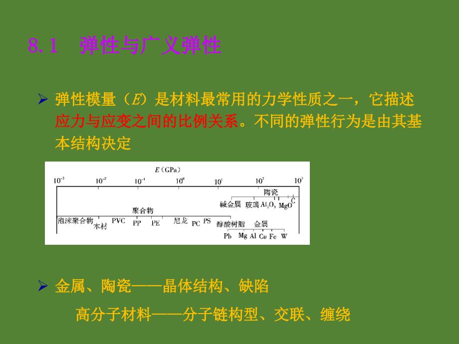 材料弹性与阻尼性能课件ppt_第2页