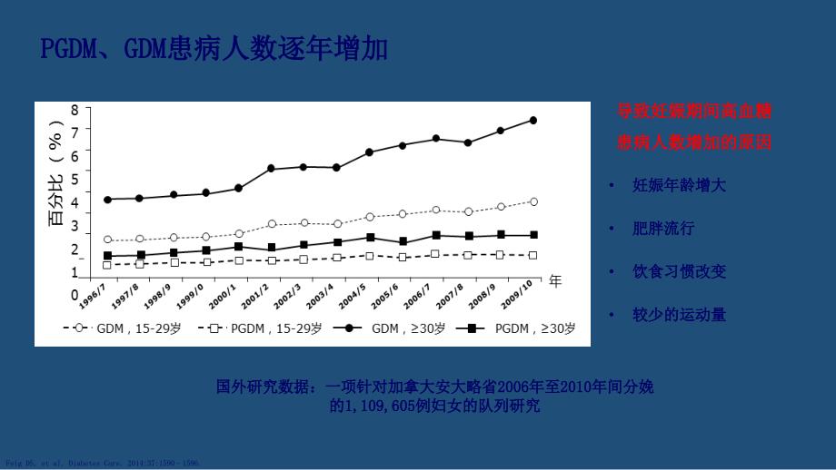 妊娠合并糖尿病的管理—规范诊疗母婴获益课件ppt_第2页