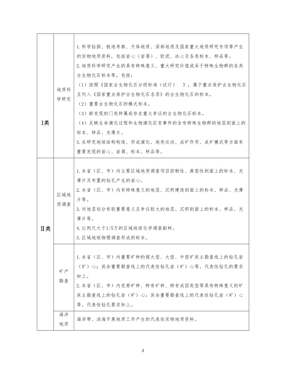 I、Ⅱ类实物地质资料细目.wps_第2页