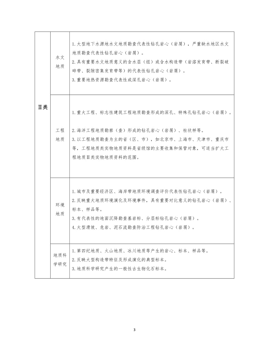 I、Ⅱ类实物地质资料细目.wps_第3页