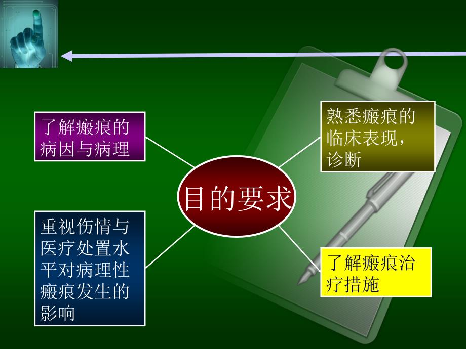 瘢痕的防治教学提纲_第4页