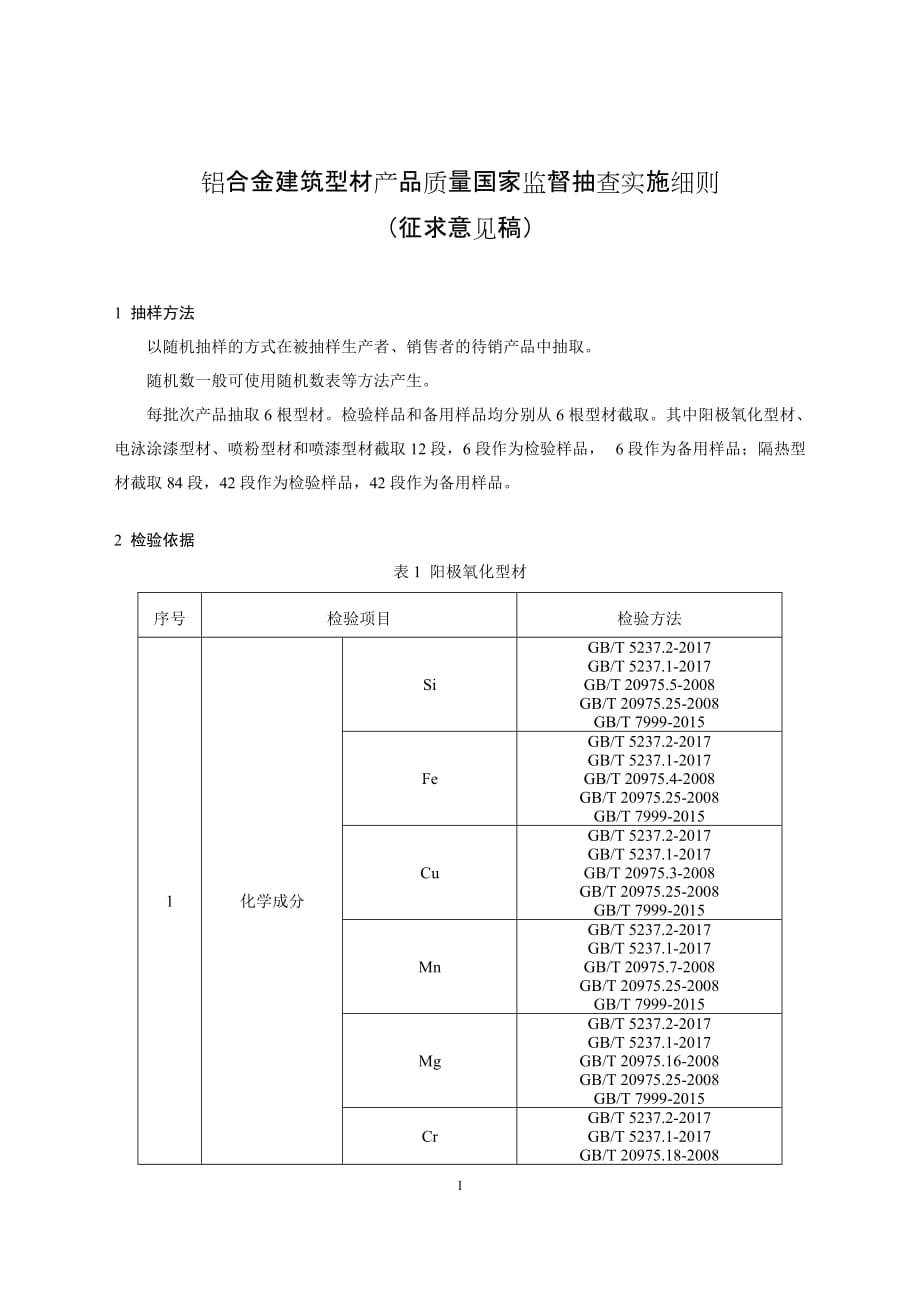 2020铝合金建筑型材产品质量国家监督抽查实施细则_第1页