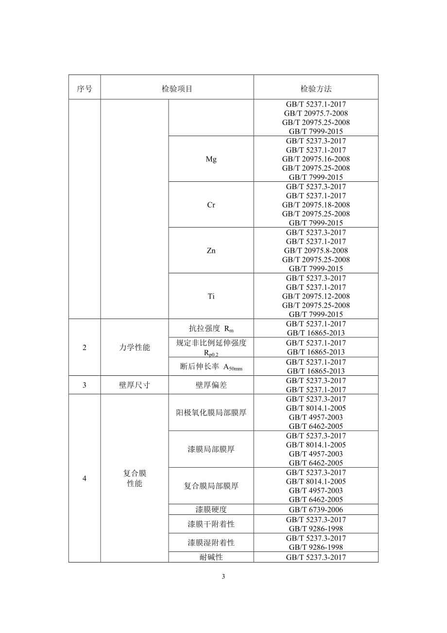 2020铝合金建筑型材产品质量国家监督抽查实施细则_第3页