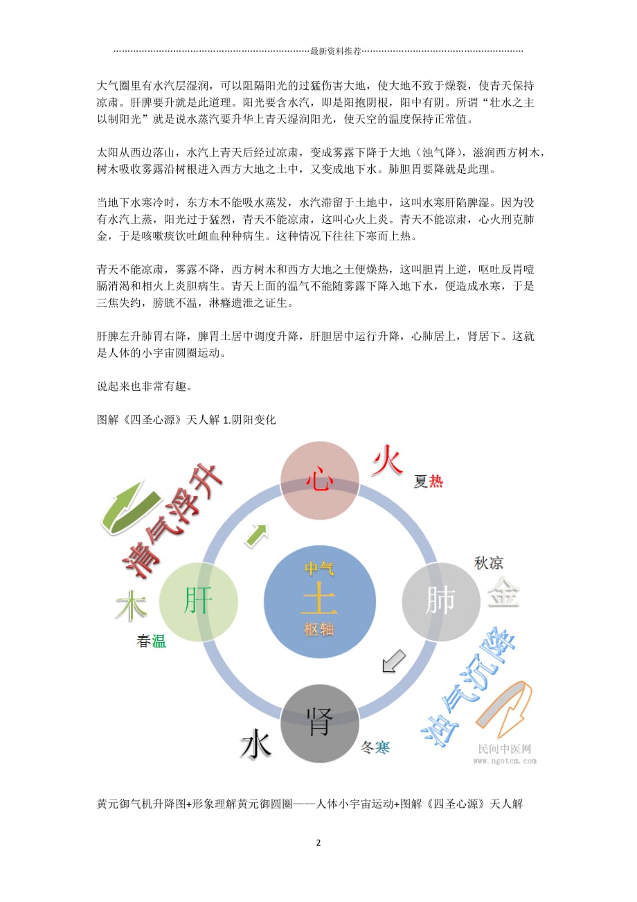 黄元御气机升降图+形象理解黄元御圆圈精编版_第2页