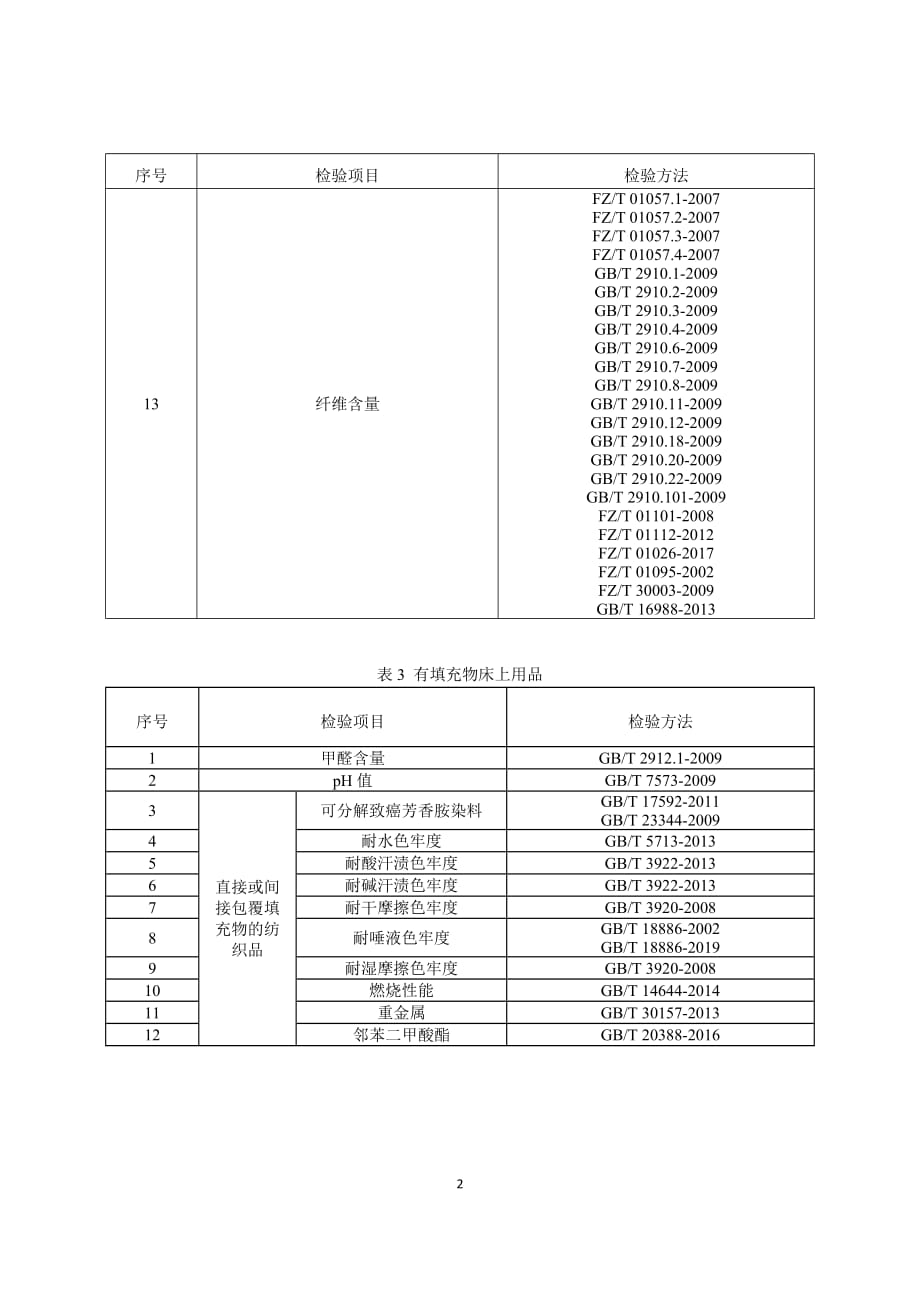 13-床上用品产品质量国家监督抽查实施细则（征求意见稿）_第2页