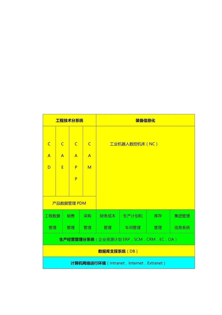 2020年（机械制造行业）机械制造企业管理信息系统初步建议书（完整版）_第5页