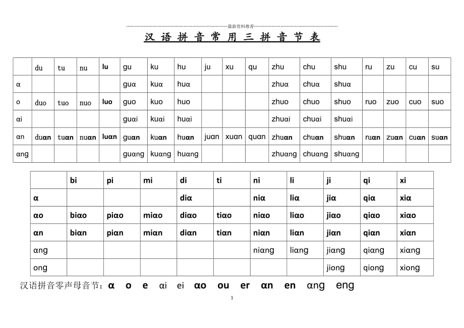 汉 语 拼 音 常 用 三 拼 音 节 和二拼音节表精编版_第1页