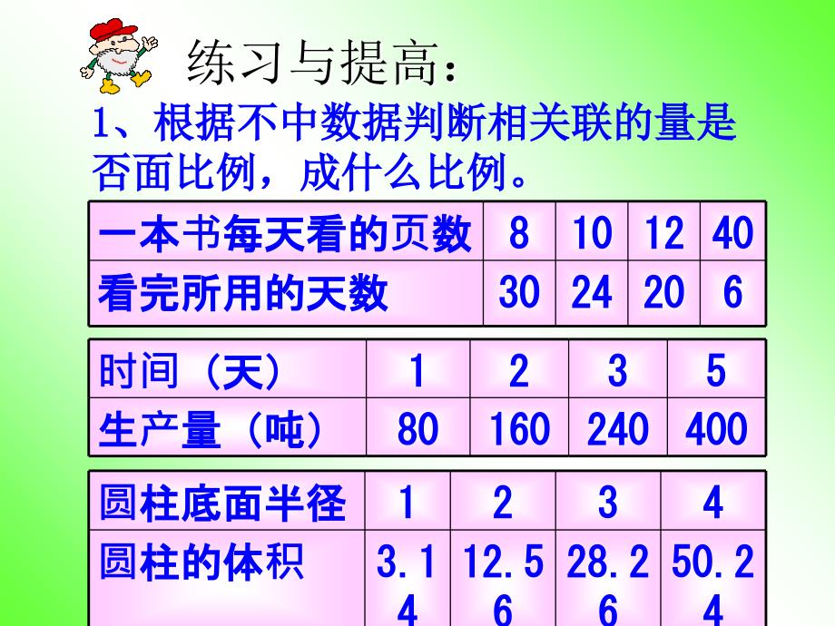 北师大六年级下册数学课件正比例和反比例的练习l讲课教案_第4页