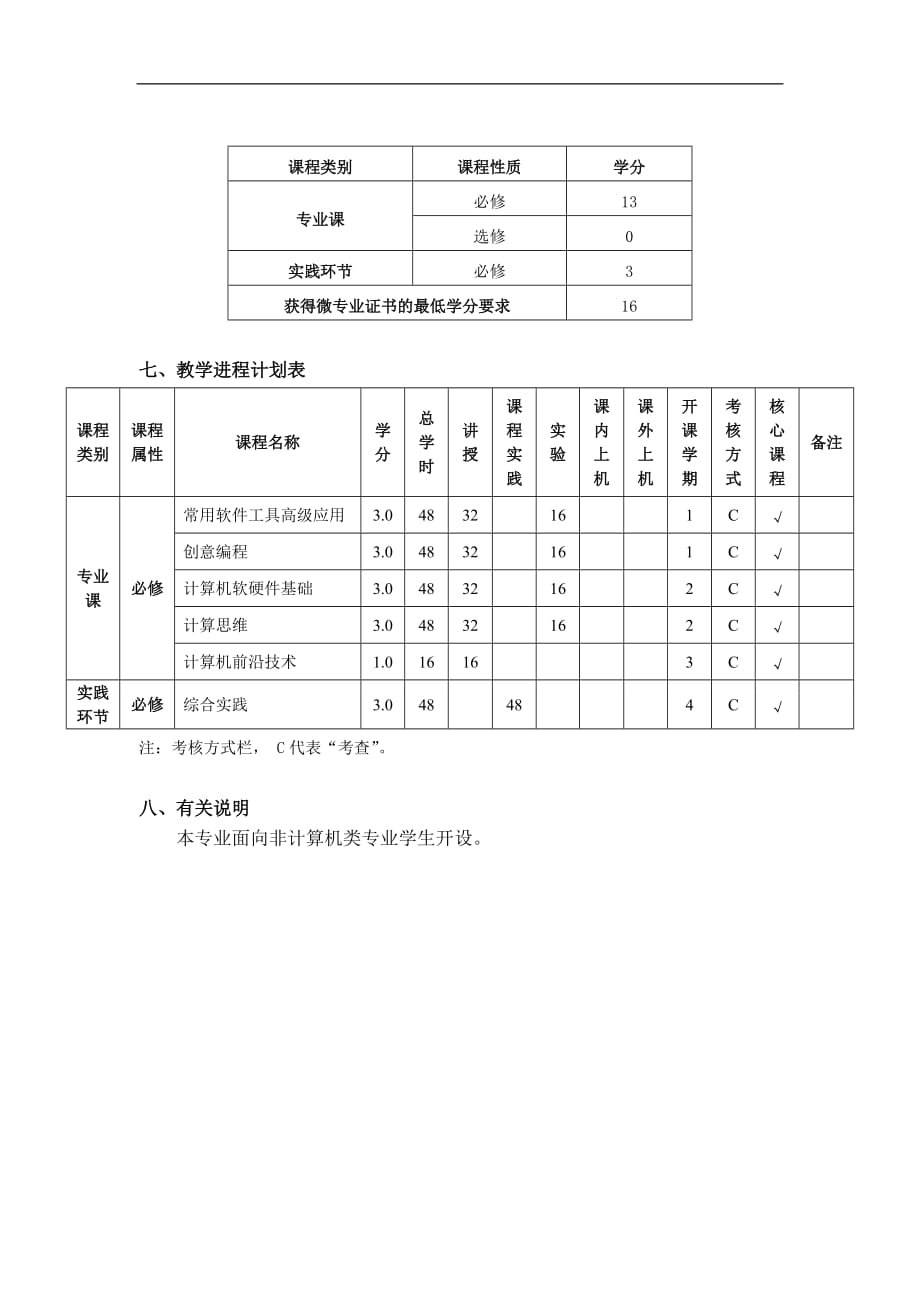 软件工程专业培养方案 - 杭州电子科技大学_第2页