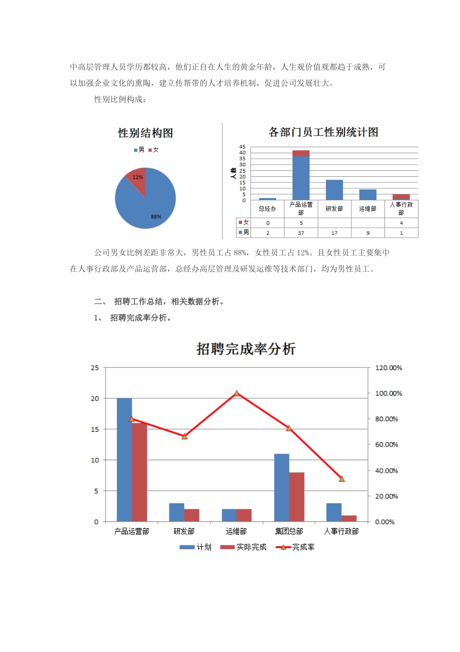 乘风破浪绽放人力资源部工作总结_第3页