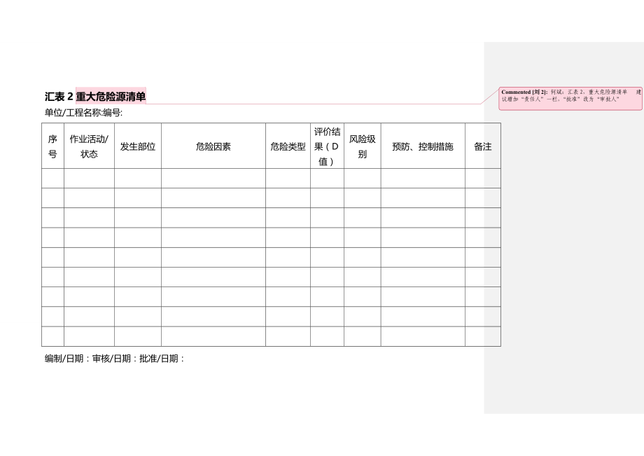 2020年（建筑工程安全）安全文明施工管理用表(广东省平安工地检查表试行)_第3页