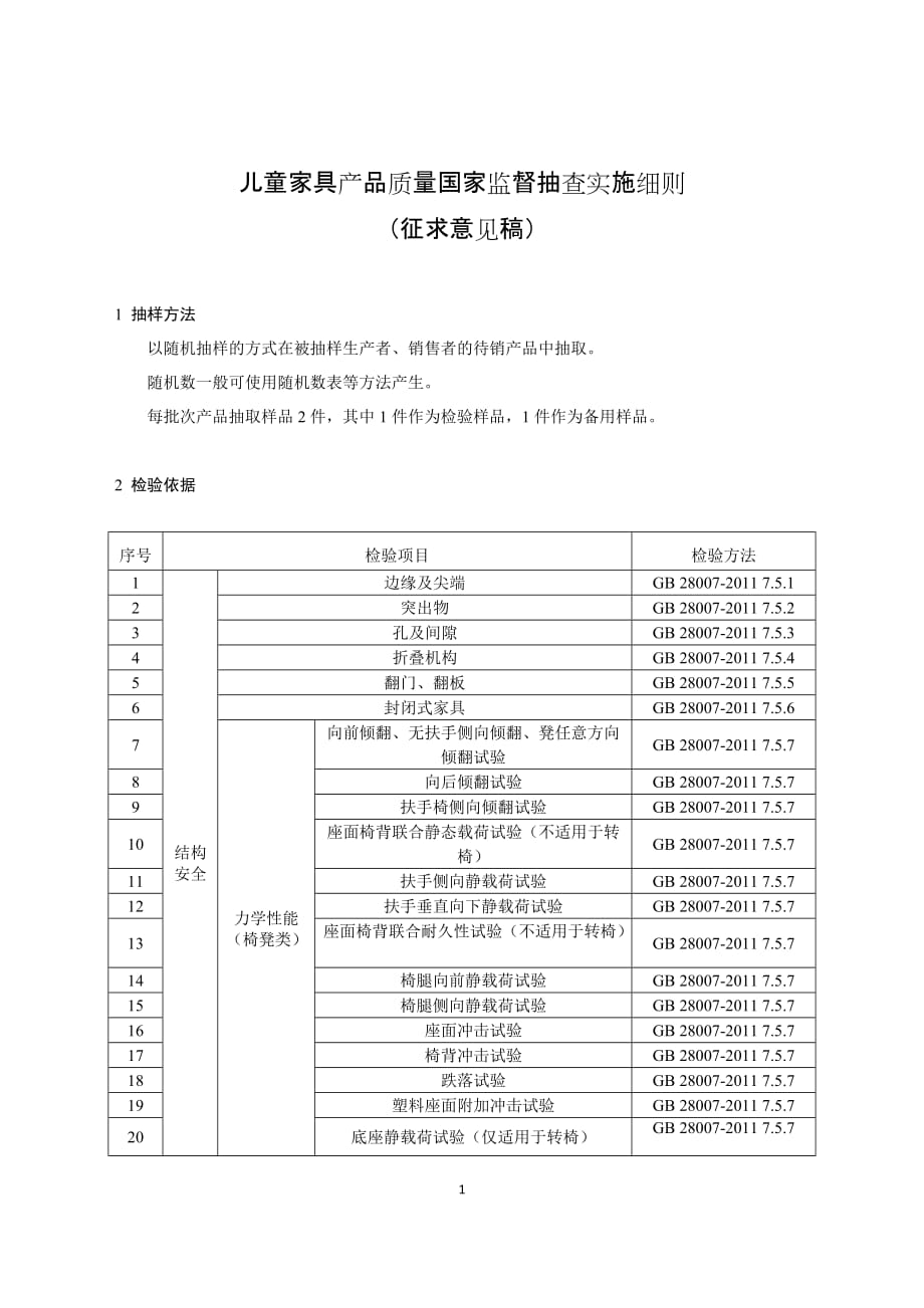 47-儿童家具产品质量国家监督抽查实施细则（征求意见稿）_第1页