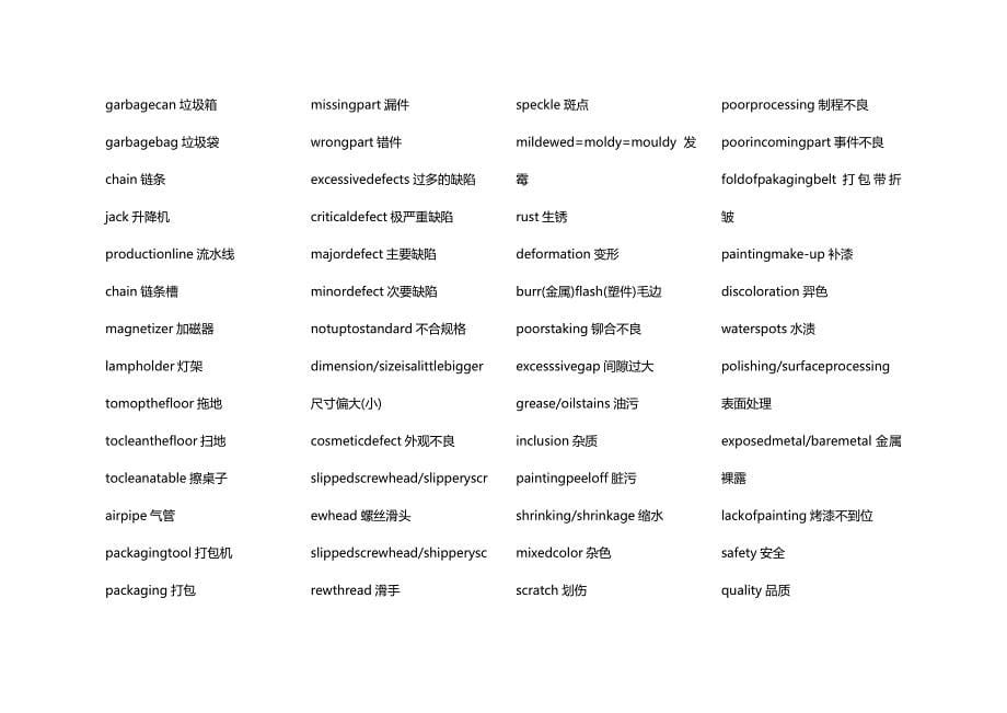 2020年（机械制造行业）机械专业常用词汇翻译_第5页