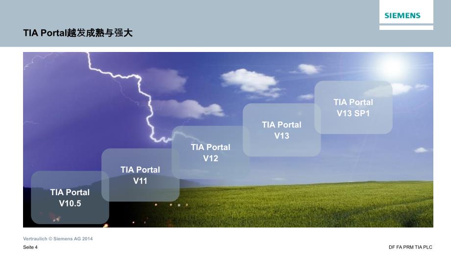 S7-1500携手TIA-Portal-201503演示教学_第4页