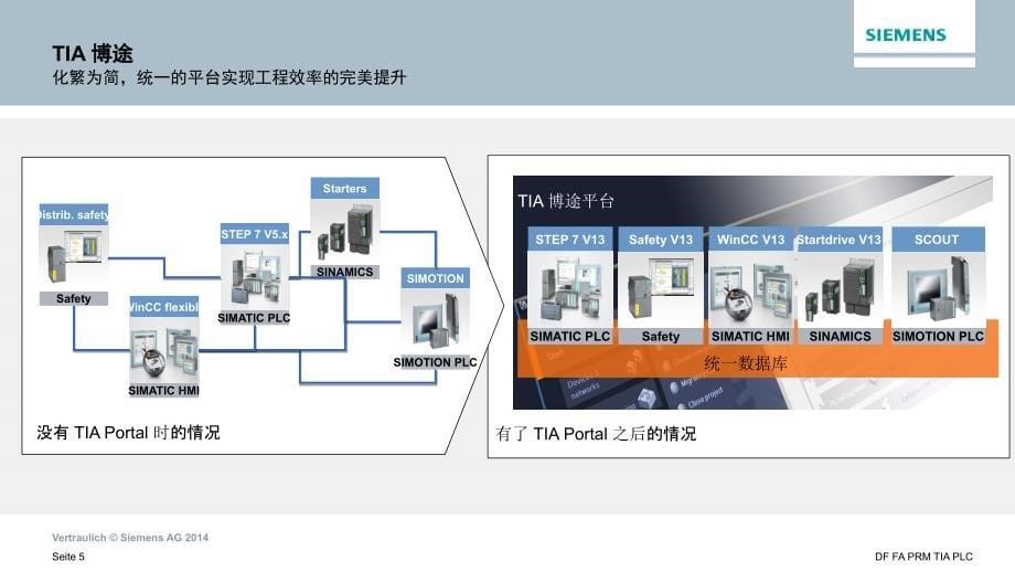 S7-1500携手TIA-Portal-201503演示教学_第5页