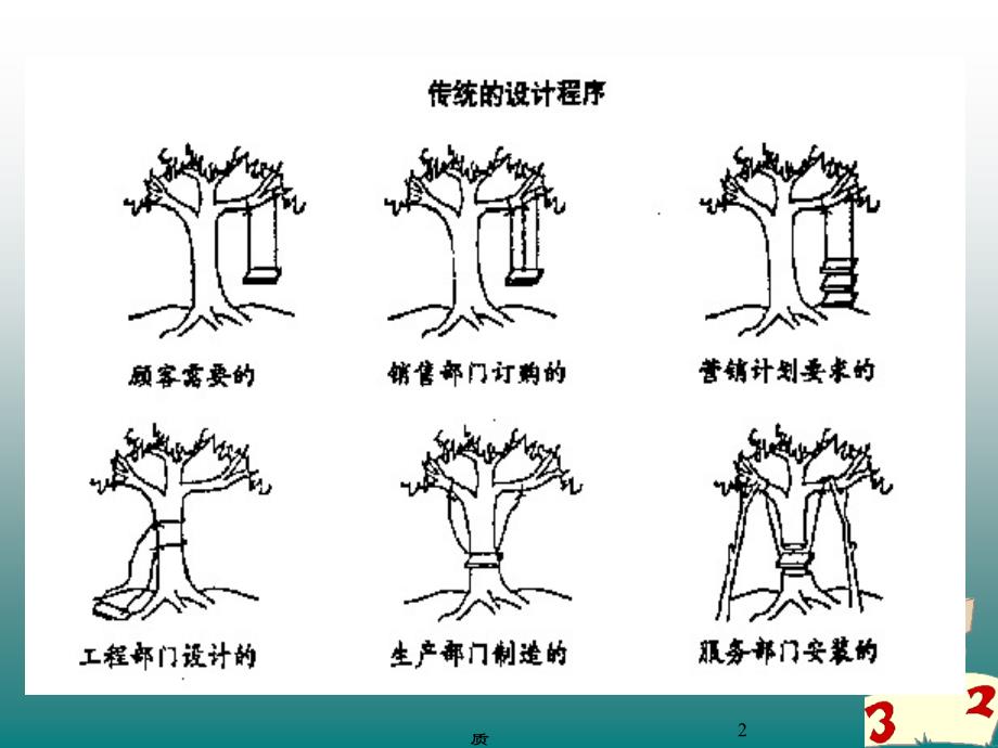 质量功能展开(QFD)PPT演示课件_第2页