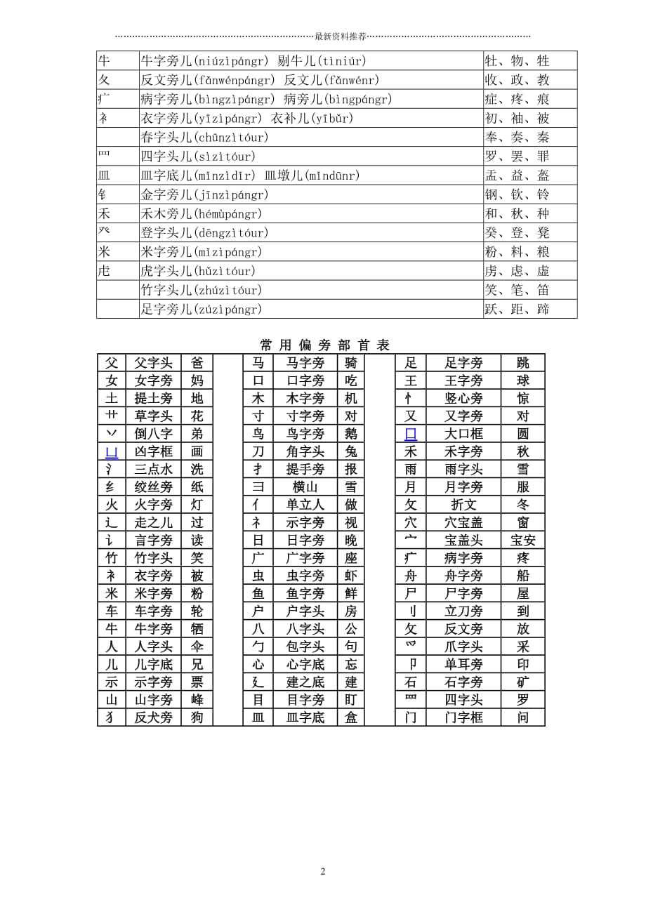 汉字偏旁部首名称表精编版_第2页