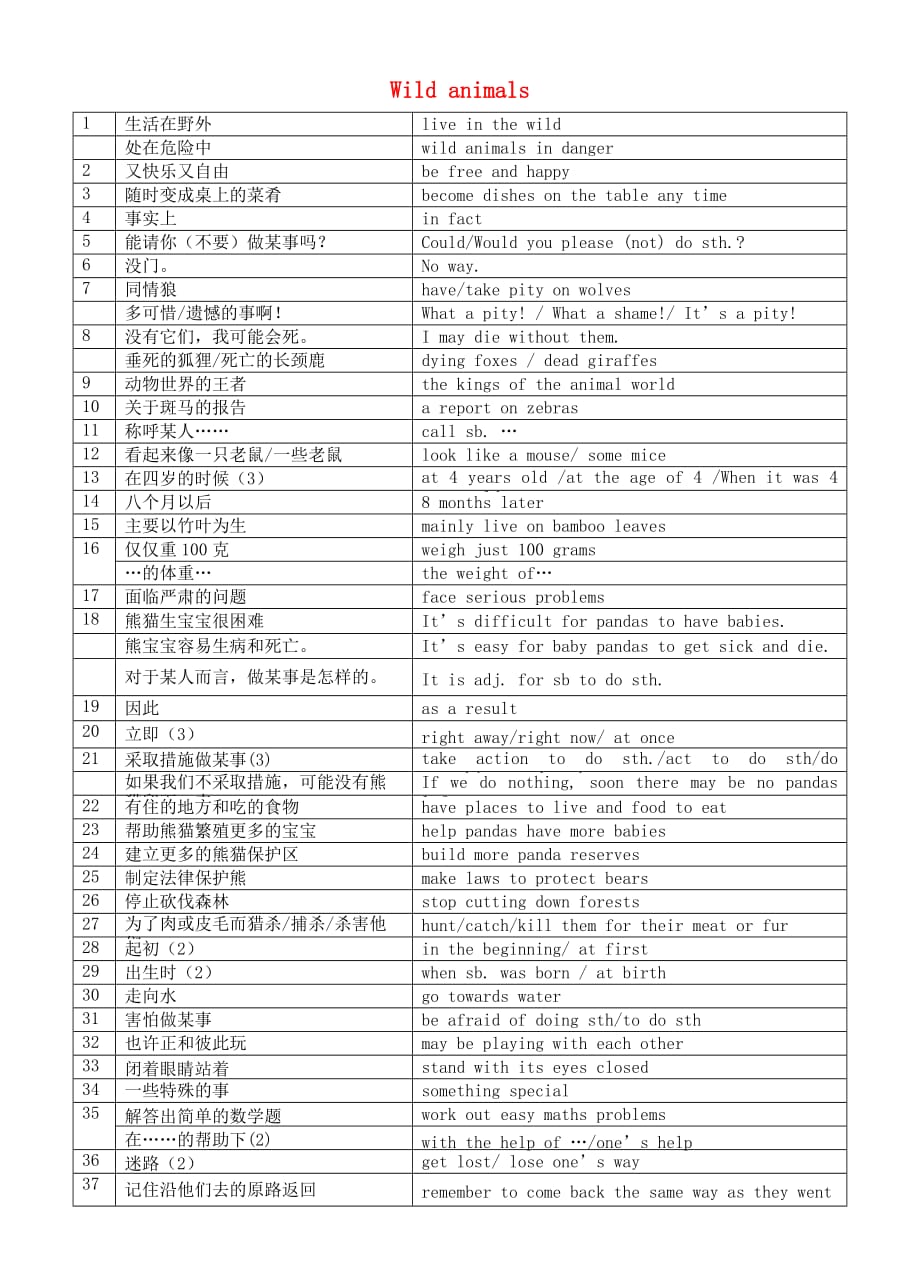 江苏省南京师范大学第二附属初级中学八年级英语上册 Unit 5 Wild animals词组背诵卷 （新版）牛津版_第1页