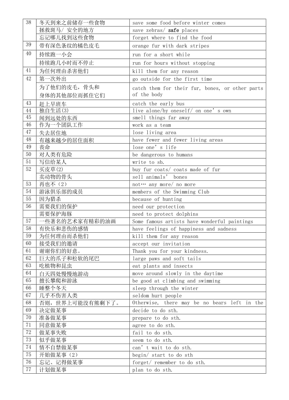 江苏省南京师范大学第二附属初级中学八年级英语上册 Unit 5 Wild animals词组背诵卷 （新版）牛津版_第2页