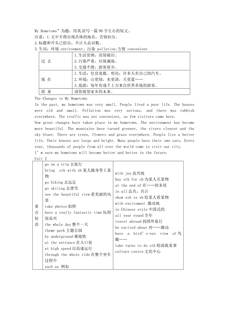 江苏省南京市溧水区孔镇中学八年级英语下学期周练16（无答案） 牛津版_第2页