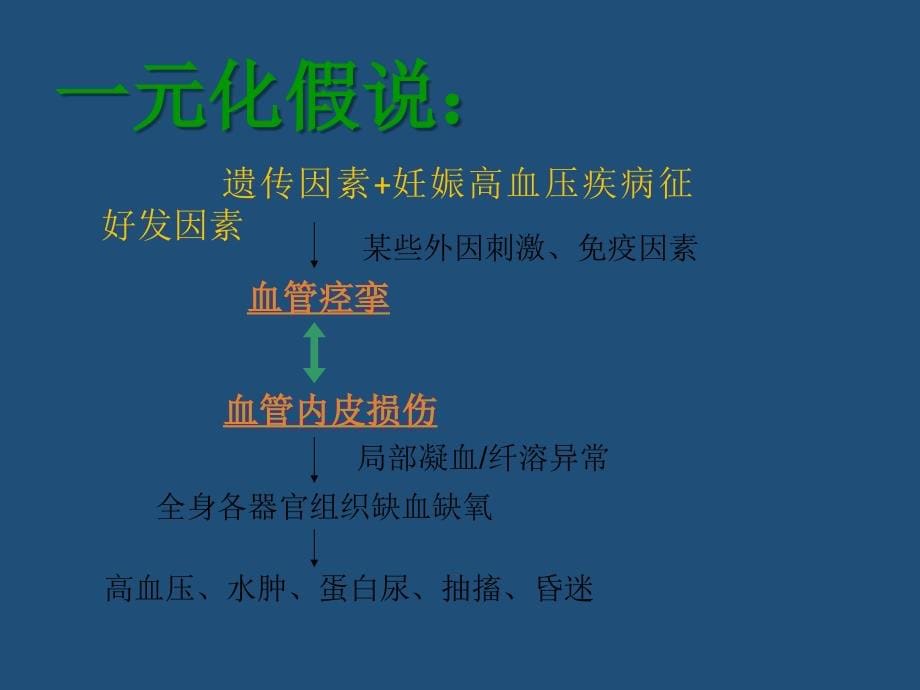 欧阳吁妊娠期高血压疾病课件ppt_第5页